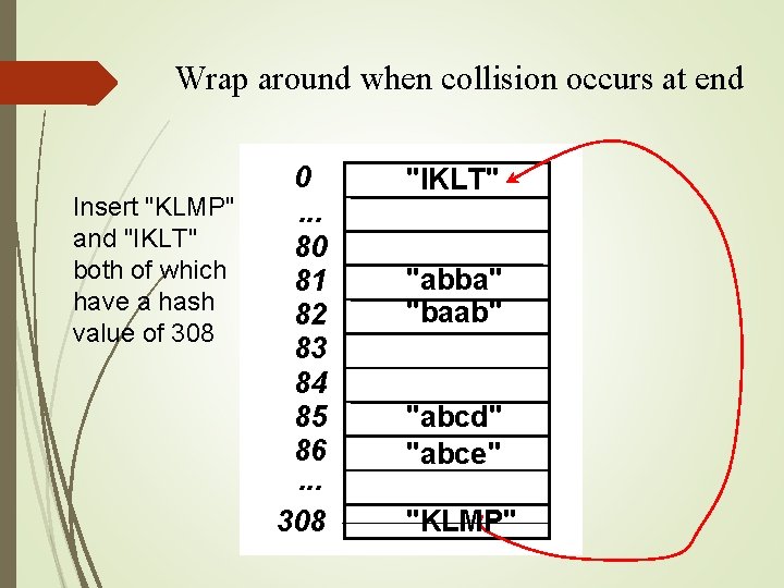 Wrap around when collision occurs at end Insert "KLMP" and "IKLT" both of which