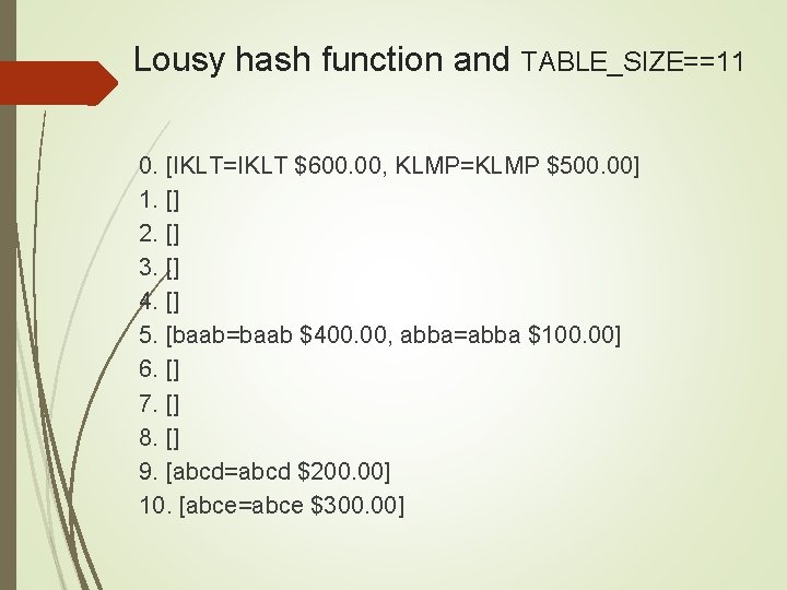 Lousy hash function and TABLE_SIZE==11 0. [IKLT=IKLT $600. 00, KLMP=KLMP $500. 00] 1. []