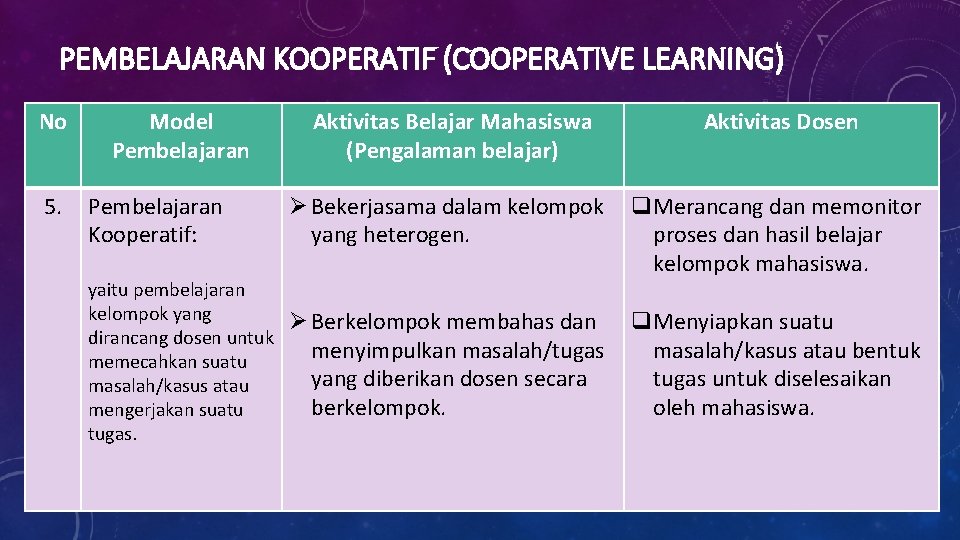 PEMBELAJARAN KOOPERATIF (COOPERATIVE LEARNING) No 5. Model Pembelajaran Aktivitas Belajar Mahasiswa (Pengalaman belajar) Aktivitas