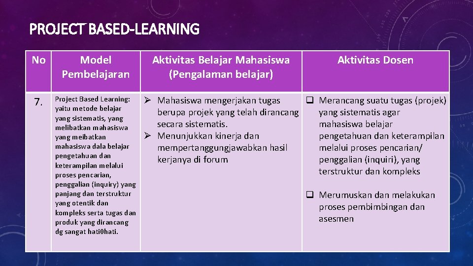 PROJECT BASED-LEARNING No Model Pembelajaran 7. Project Based Learning: yaitu metode belajar yang sistematis,