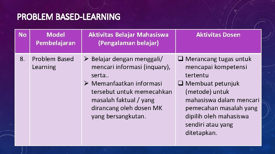 PROBLEM BASED-LEARNING No Model Pembelajaran 8. Problem Based Learning Aktivitas Belajar Mahasiswa (Pengalaman belajar)