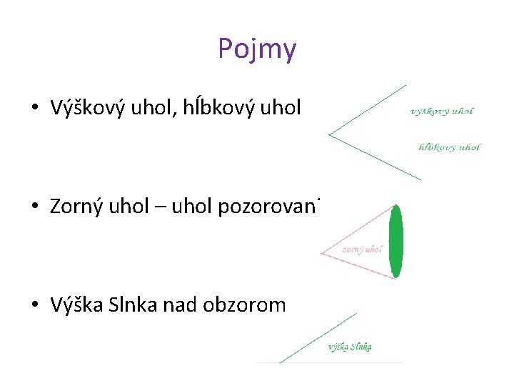 Pojmy • Výškový uhol, hĺbkový uhol • Zorný uhol – uhol pozorovania • Výška