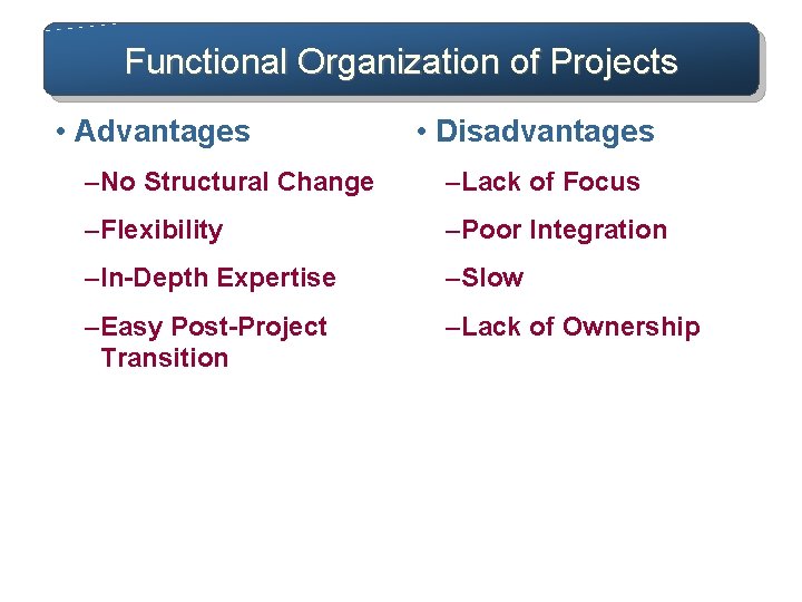 Functional Organization of Projects • Advantages • Disadvantages – No Structural Change – Lack