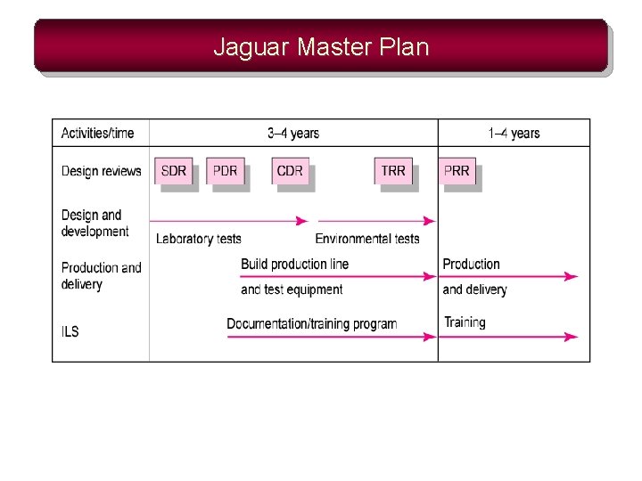 Jaguar Master Plan 