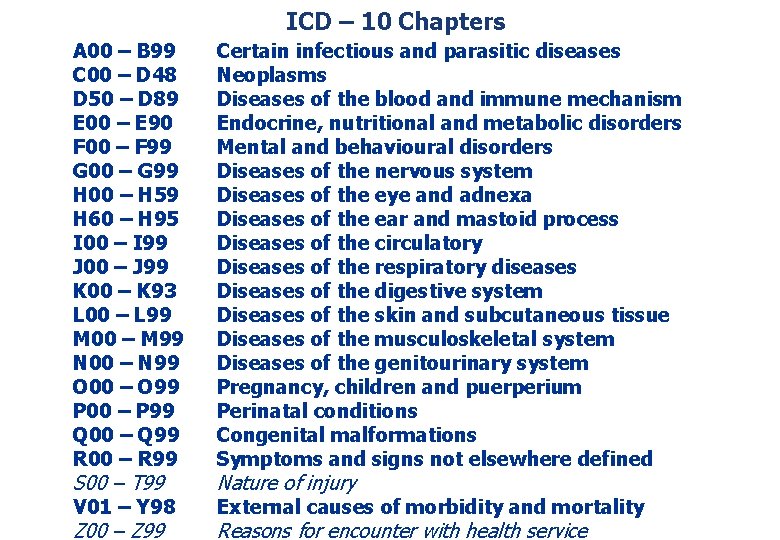 ICD – 10 Chapters A 00 – B 99 C 00 – D 48