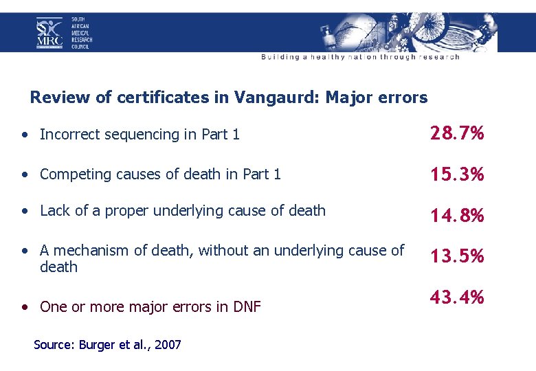 Review of certificates in Vangaurd: Major errors • Incorrect sequencing in Part 1 28.
