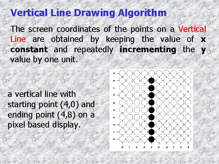 Vertical Line Drawing Algorithm The screen coordinates of the points on a Vertical Line