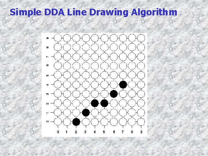 Simple DDA Line Drawing Algorithm 