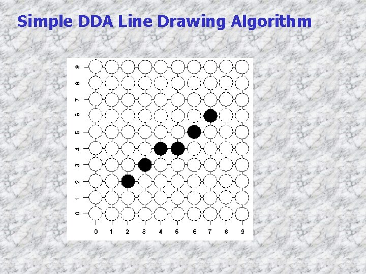 Simple DDA Line Drawing Algorithm 