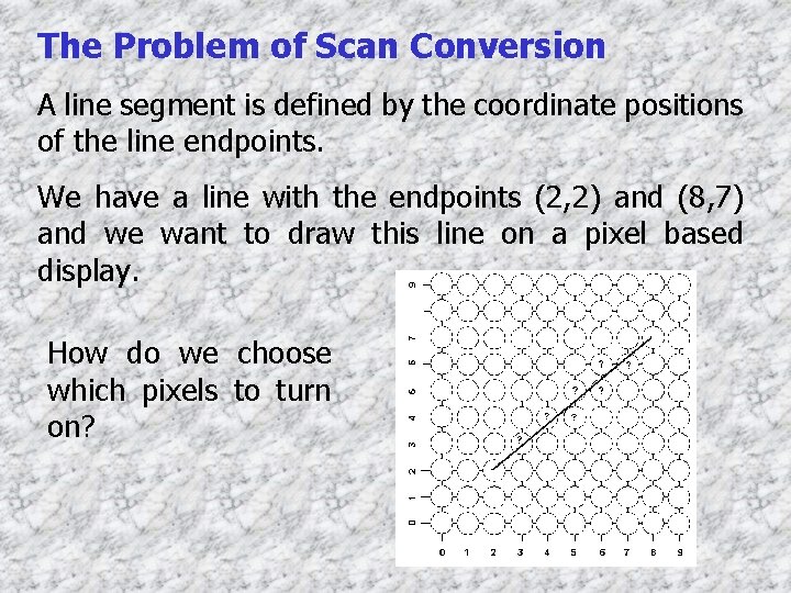 The Problem of Scan Conversion A line segment is defined by the coordinate positions