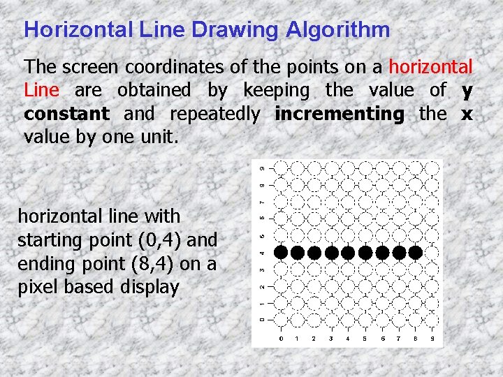 Horizontal Line Drawing Algorithm The screen coordinates of the points on a horizontal Line