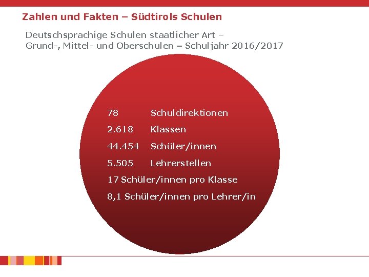 Zahlen und Fakten – Südtirols Schulen Deutschsprachige Schulen staatlicher Art – Grund-, Mittel- und