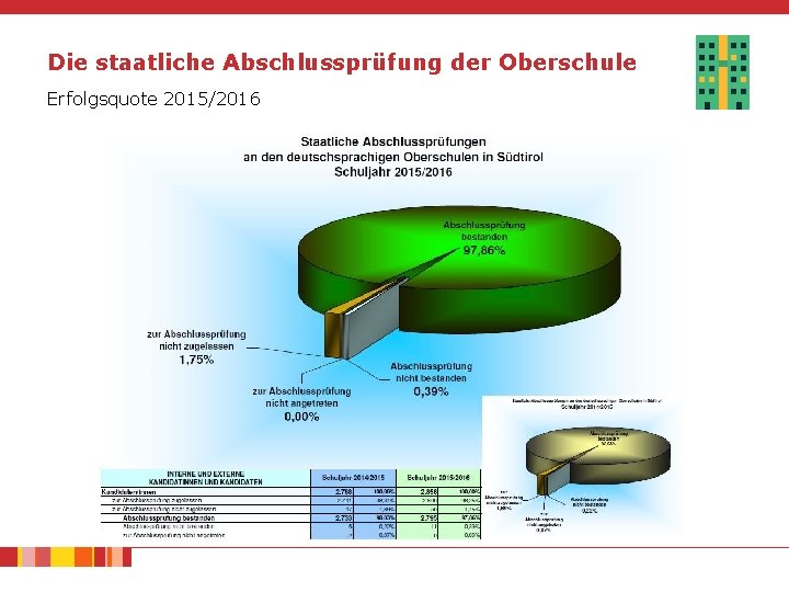 Die staatliche Abschlussprüfung der Oberschule Erfolgsquote 2015/2016 