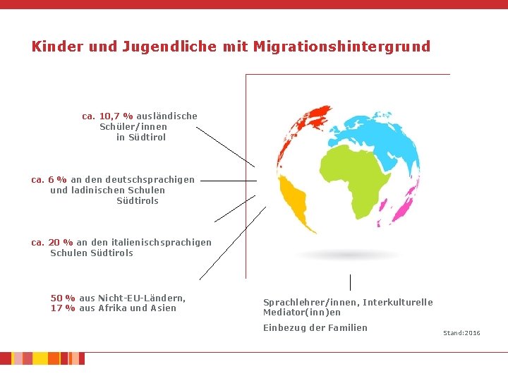 Kinder und Jugendliche mit Migrationshintergrund ca. 10, 7 % ausländische Schüler/innen in Südtirol ca.