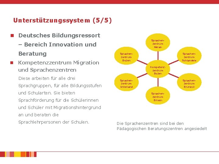 Unterstützungssystem (5/5) n Deutsches Bildungsressort Sprachenzentrum Meran – Bereich Innovation und Beratung n Kompetenzzentrum