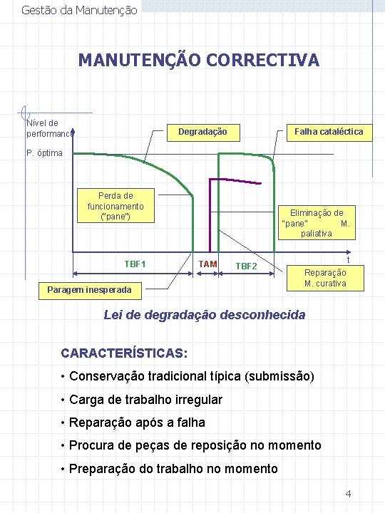Gestão da Manutenção MANUTENÇÃO CORRECTIVA Nível de performance Degradação Falha cataléctica P. óptima Perda