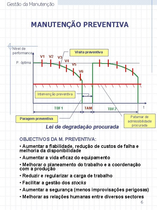 Gestão da Manutenção MANUTENÇÃO PREVENTIVA Nível de performance Visita preventiva V 1 V 2