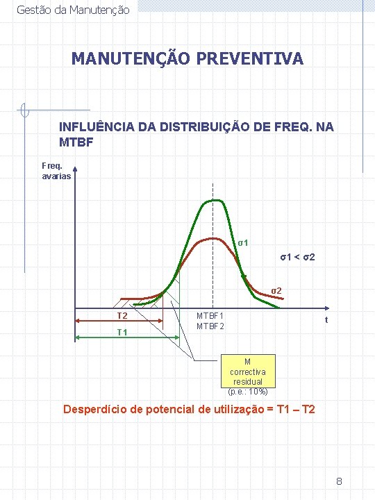 Gestão da Manutenção MANUTENÇÃO PREVENTIVA INFLUÊNCIA DA DISTRIBUIÇÃO DE FREQ. NA MTBF Freq. avarias