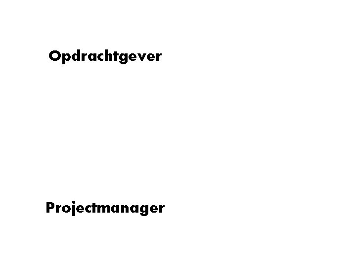 Opdrachtgever Projectmanager 