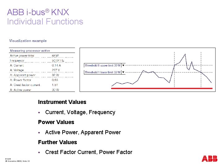 ABB i-bus® KNX Individual Functions Instrument Values § Current, Voltage, Frequency Power Values §