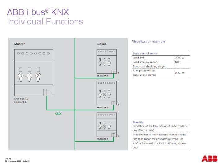 ABB i-bus® KNX Individual Functions © ABB 26 November 2020 | Slide 12 