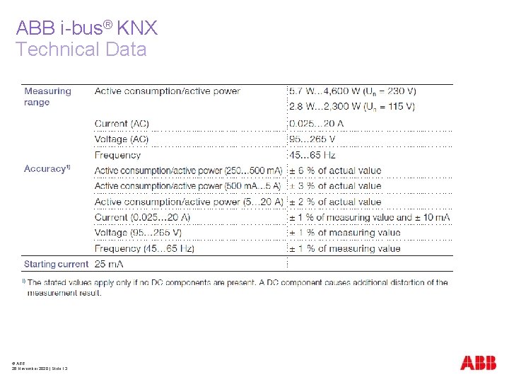 ABB i-bus® KNX Technical Data © ABB 26 November 2020 | Slide 13 