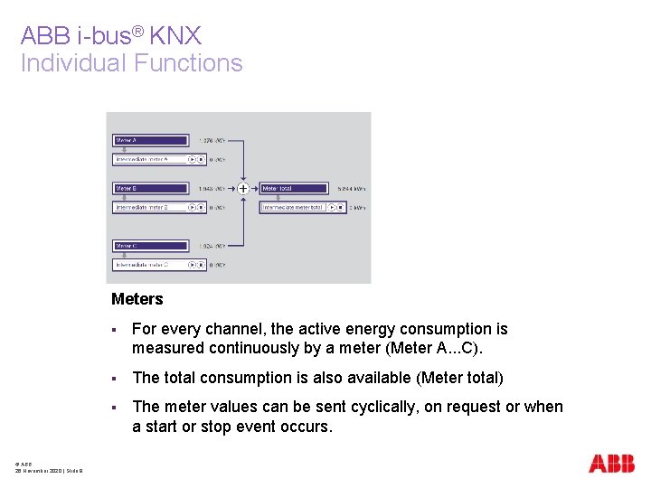 ABB i-bus® KNX Individual Functions Meters © ABB 26 November 2020 | Slide 8