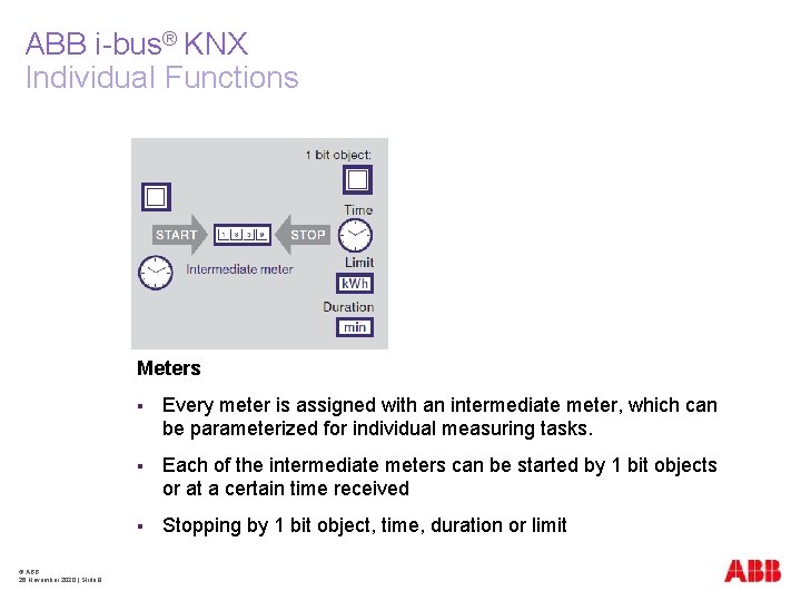 ABB i-bus® KNX Individual Functions Meters © ABB 26 November 2020 | Slide 9