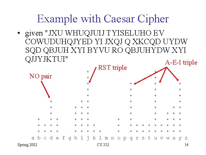 Example with Caesar Cipher • given "JXU WHUQJUIJ TYISELUHO EV COWUDUHQJYED YI JXQJ Q