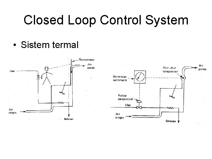 Closed Loop Control System • Sistem termal 