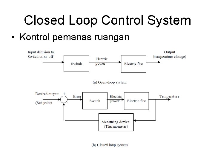 Closed Loop Control System • Kontrol pemanas ruangan 