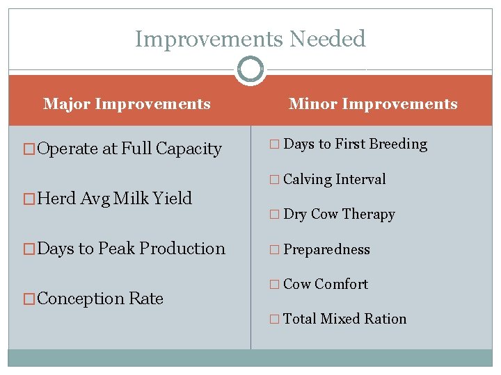 Improvements Needed Major Improvements �Operate at Full Capacity Minor Improvements � Days to First