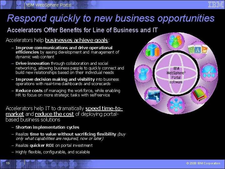 IBM Web. Sphere Portal Respond quickly to new business opportunities Accelerators Offer Benefits for