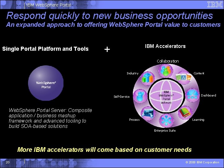 IBM Web. Sphere Portal Respond quickly to new business opportunities An expanded approach to