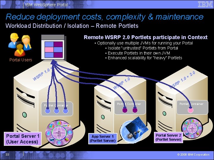 IBM Web. Sphere Portal Reduce deployment costs, complexity & maintenance Workload Distribution / Isolation