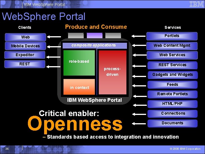 IBM Web. Sphere Portal Produce and Consume Clients Portlets Web Mobile Devices composite applications