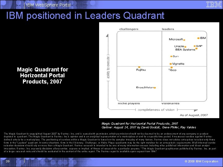 IBM Web. Sphere Portal IBM positioned in Leaders Quadrant Magic Quadrant for Horizontal Portal
