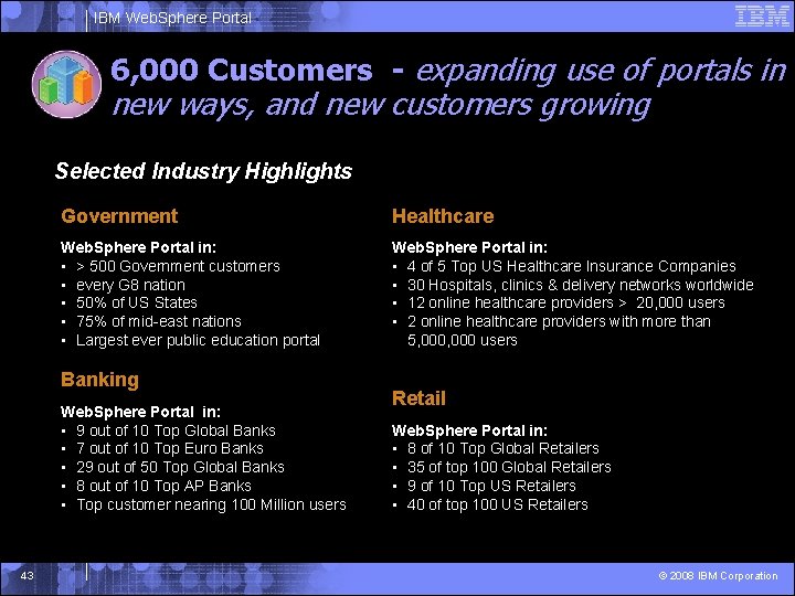 IBM Web. Sphere Portal 6, 000 Customers - expanding use of portals in new