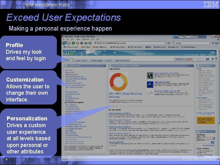 IBM Web. Sphere Portal Exceed User Expectations Making a personal experience happen Profile Drives