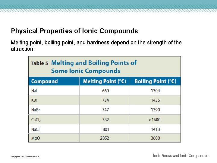 Physical Properties of Ionic Compounds Melting point, boiling point, and hardness depend on the