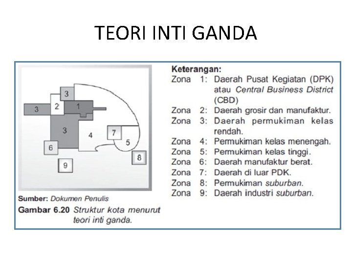 TEORI INTI GANDA TEORI INTI GANDA