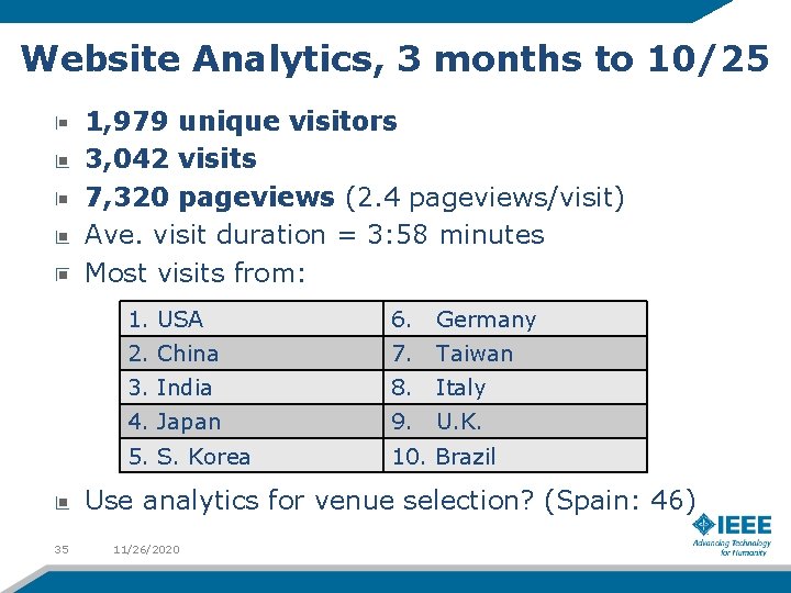 Website Analytics, 3 months to 10/25 1, 979 unique visitors 3, 042 visits 7,