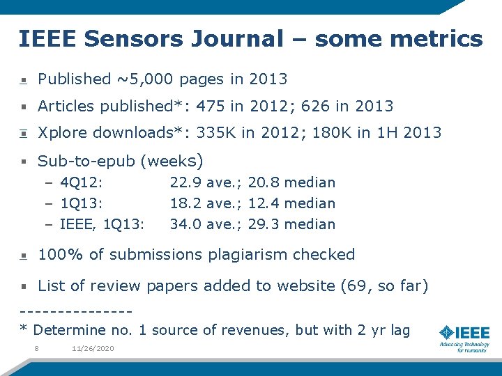 IEEE Sensors Journal – some metrics Published ~5, 000 pages in 2013 Articles published*: