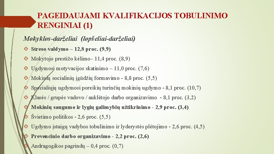 PAGEIDAUJAMI KVALIFIKACIJOS TOBULINIMO RENGINIAI (1) Mokyklos-darželiai (lopšeliai-darželiai) Streso valdymo – 12, 8 proc. (9,