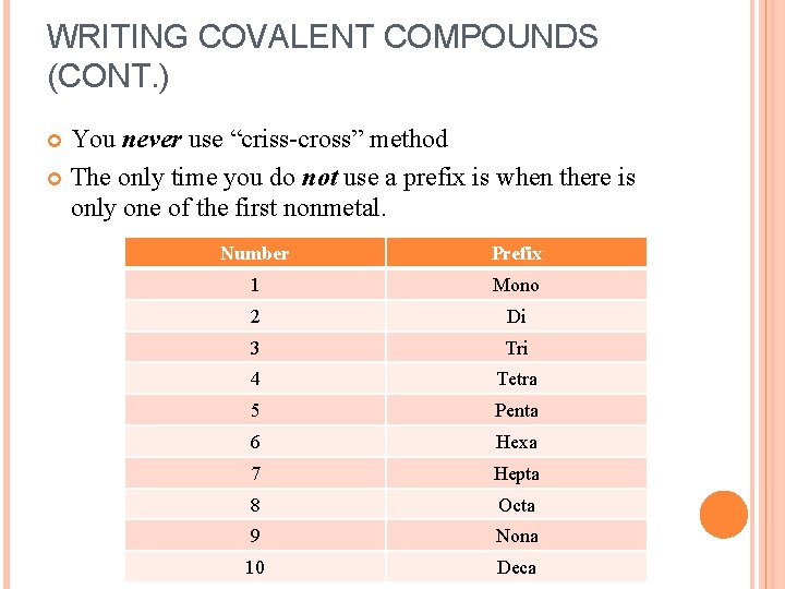 WRITING COVALENT COMPOUNDS (CONT. ) You never use “criss-cross” method The only time you
