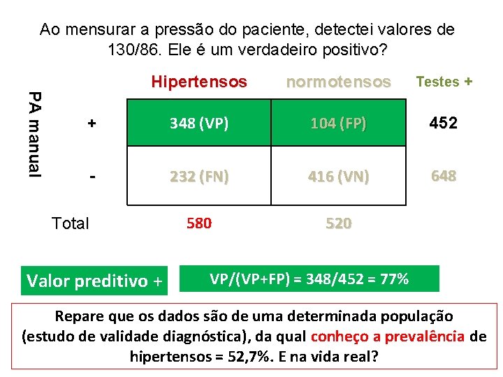 Ao mensurar a pressão do paciente, detectei valores de 130/86. Ele é um verdadeiro