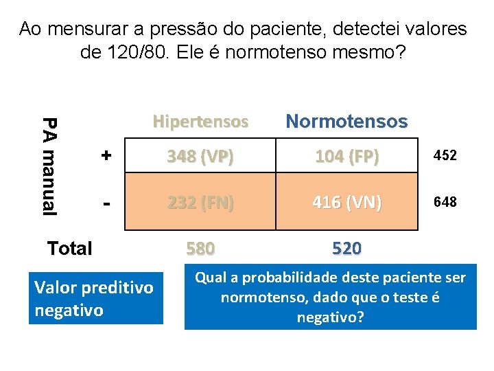 Ao mensurar a pressão do paciente, detectei valores de 120/80. Ele é normotenso mesmo?