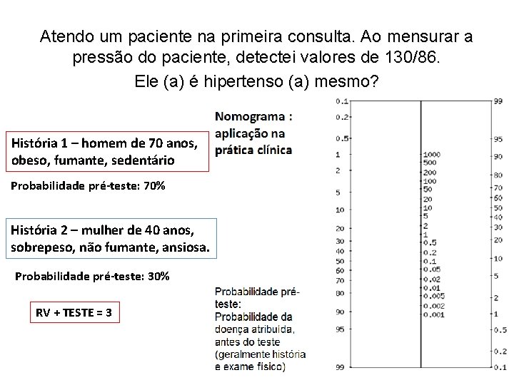 Atendo um paciente na primeira consulta. Ao mensurar a pressão do paciente, detectei valores