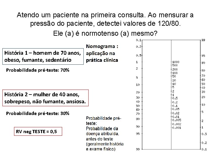 Atendo um paciente na primeira consulta. Ao mensurar a pressão do paciente, detectei valores