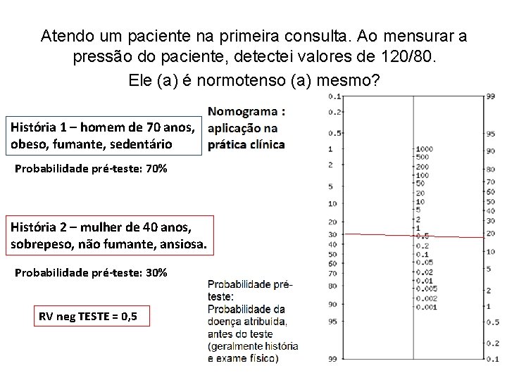 Atendo um paciente na primeira consulta. Ao mensurar a pressão do paciente, detectei valores